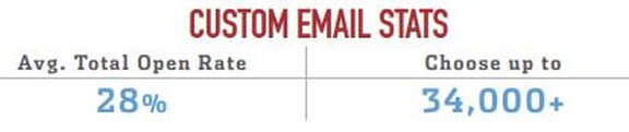 Custom Mail Open Rate