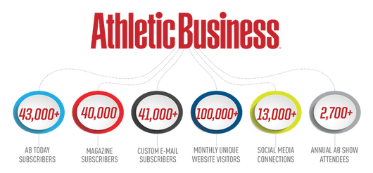 Athletic Business Total Audience Breakdown